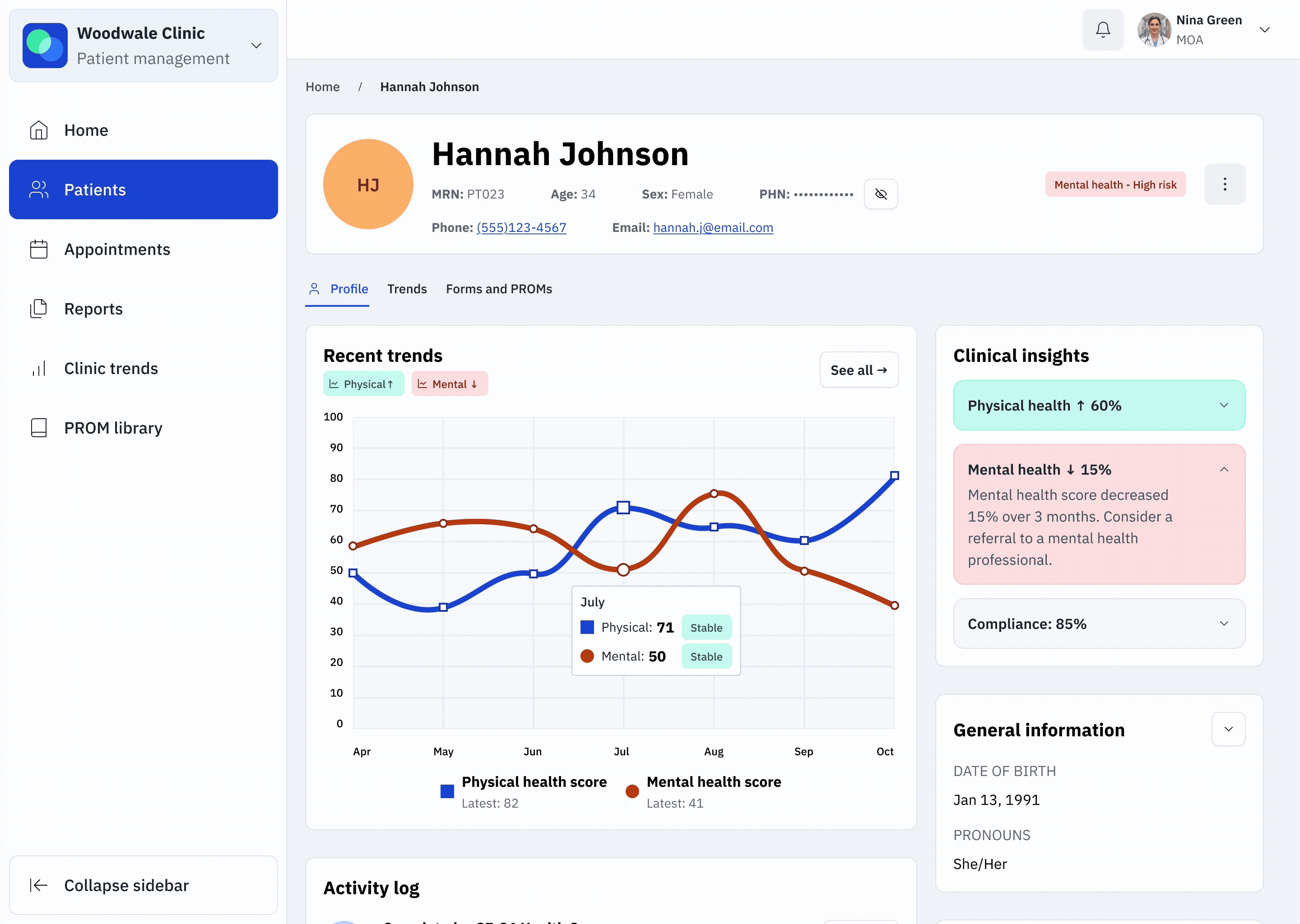 Everwell patient profile for Hannah Johnson showing physical and mental health trend lines over six months, clinical insights, and general information