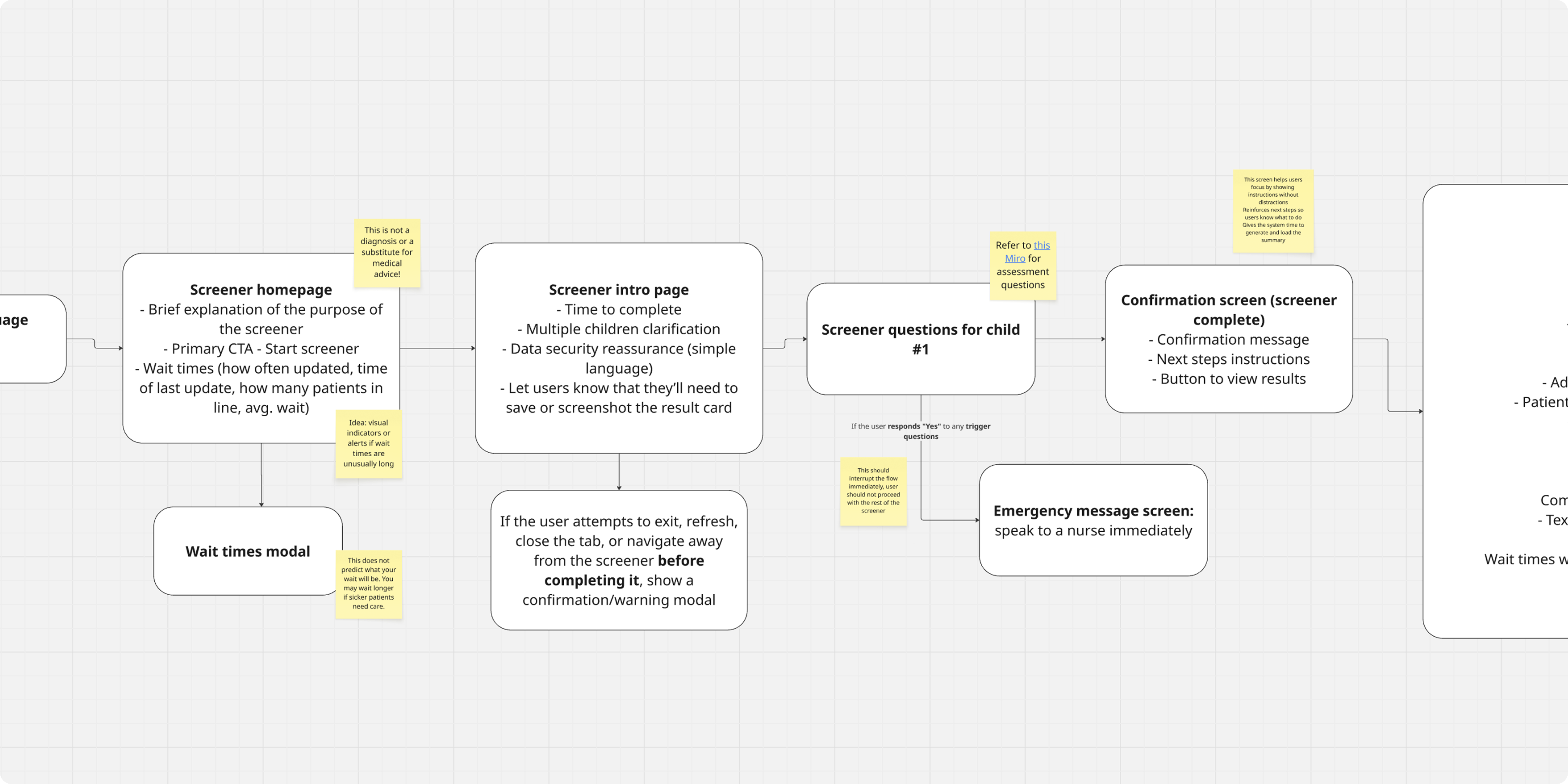 User flow for a pediatric ER screener, showing steps from intro to triage questions, emergency alerts, and confirmation, with notes on accessibility and clarity.