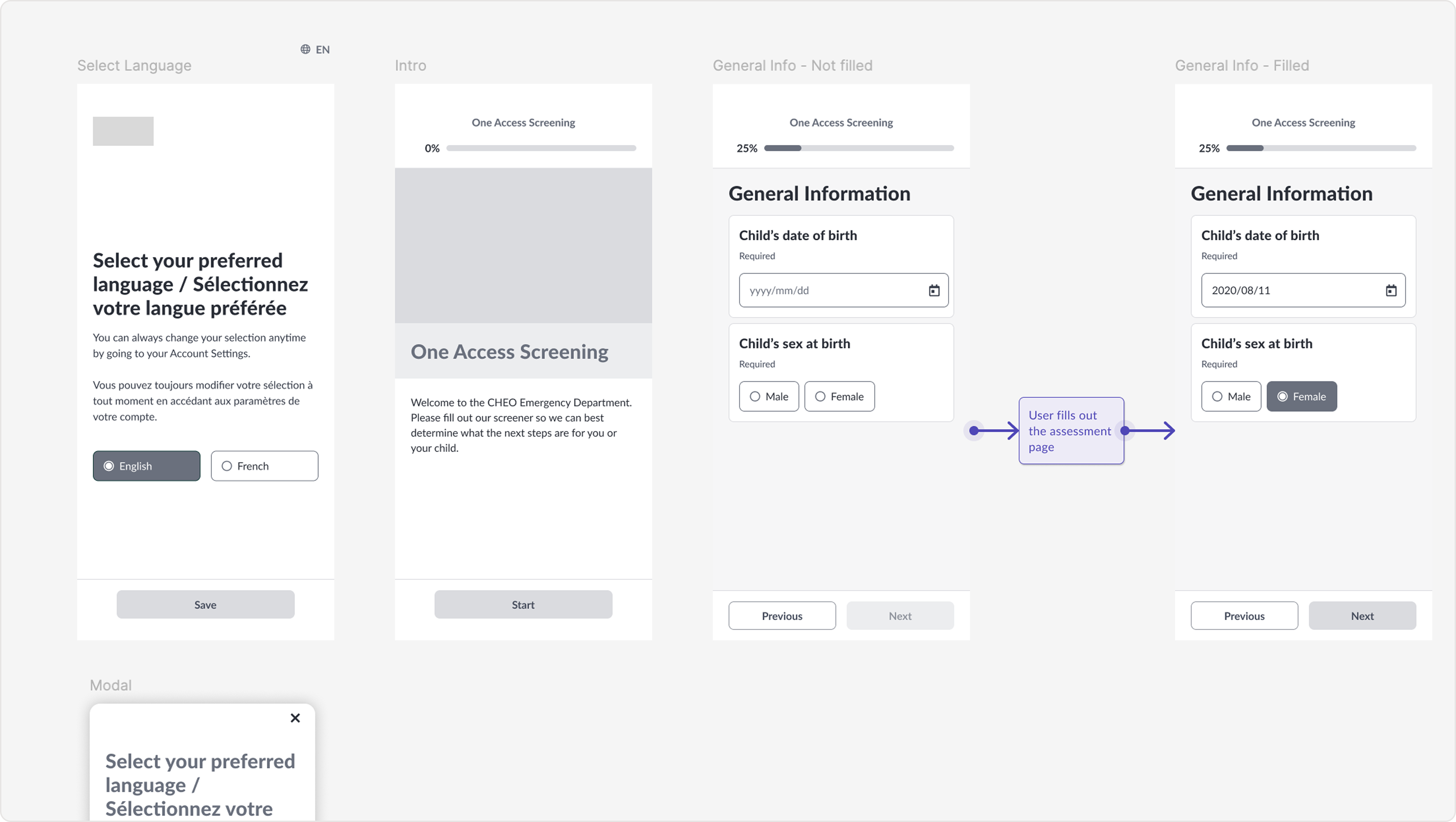 User flow diagram showing key triage steps from landing screen to intake summary with decision paths